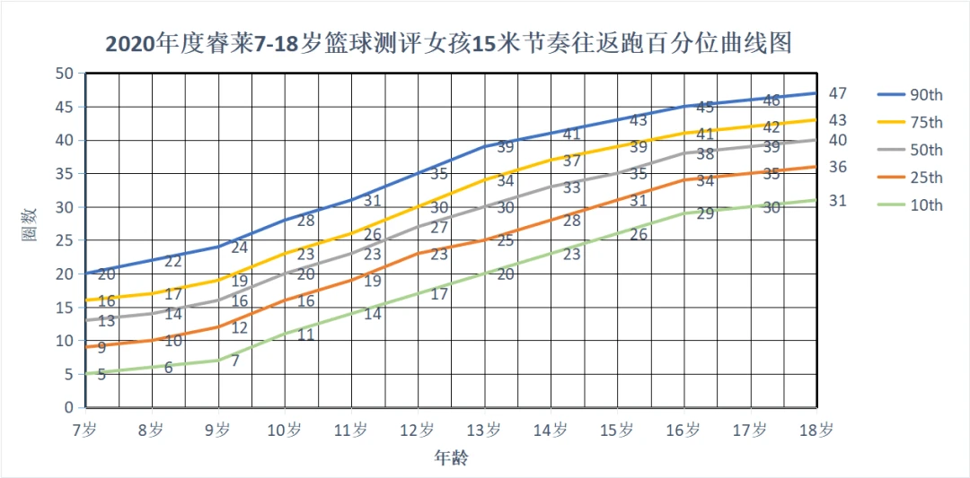 业余篮球爱好者如何借助智能反馈提高比赛表现_2